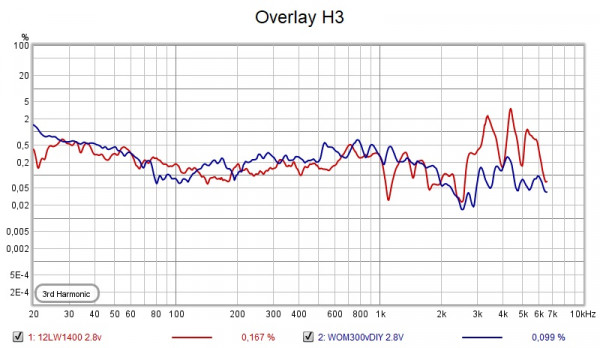 H3 vs 12LW1400.jpg