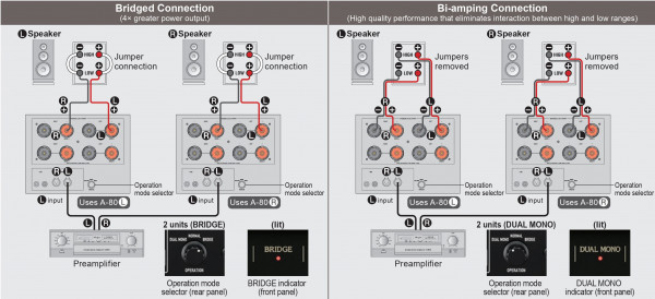 Bridge et Bi-amplification Accuphase.jpg