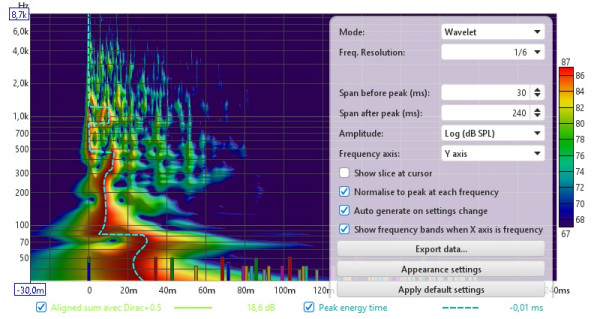 Wavelet avec Dirac +0.5ms.jpg