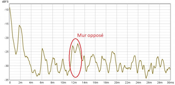 Impulse avant reflexion croisée - annoté.jpg