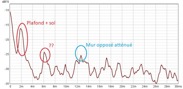 Impulse après reflexion croisée - annoté.jpg