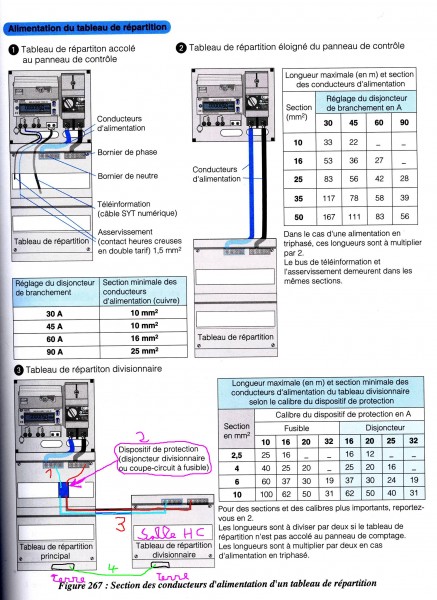 Branchement tableau.jpg