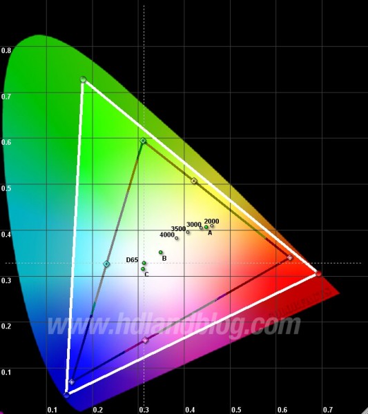 Vivitek-CIE-Chart-Native.jpg