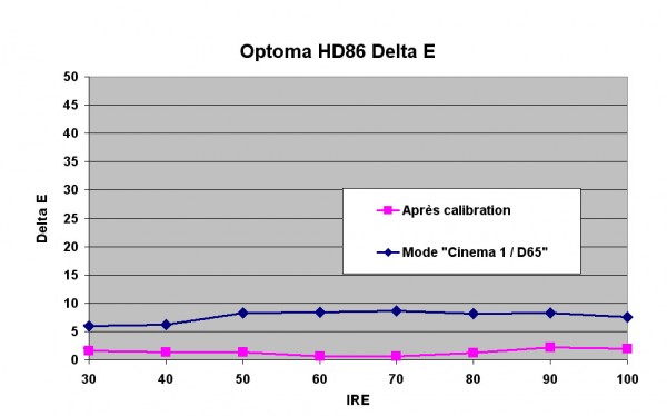 Optoma HD86 Delta E.jpg