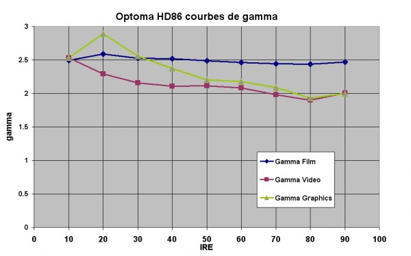 Optoma HD86 gammas .jpg