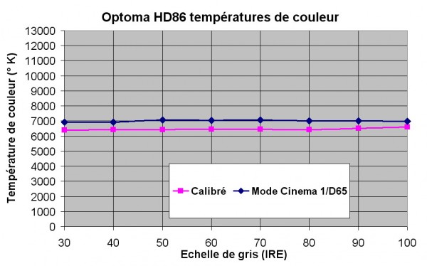 Optoma HD86 températures de couleur.jpg