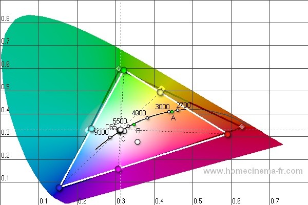 diagramme CIE.jpg