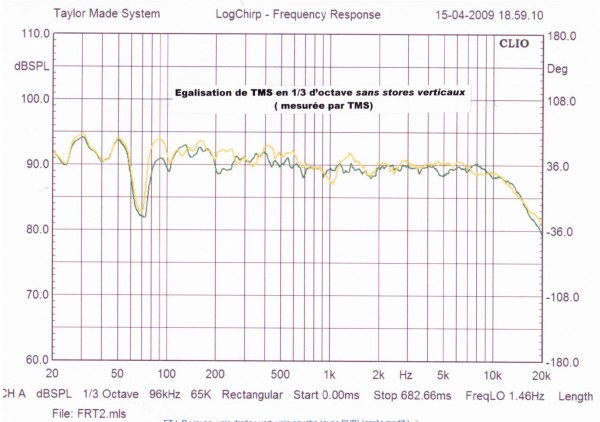 égalisation par TMS.jpg