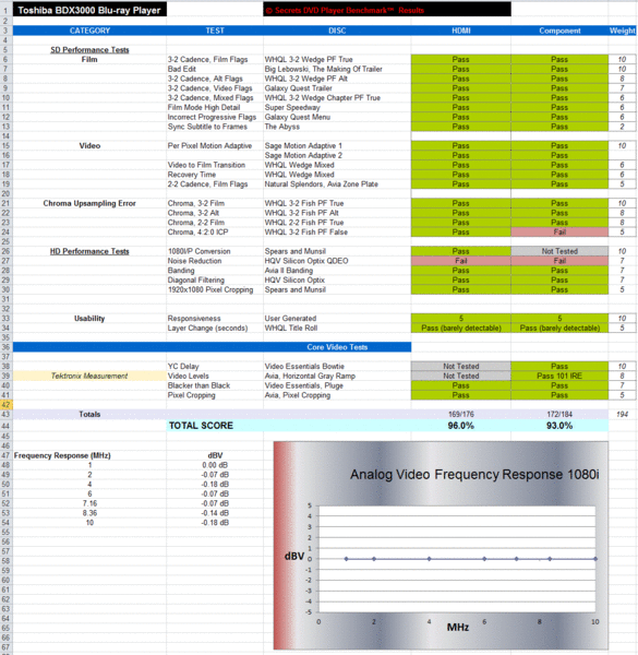 toshiba-bdx-3000-blu-ray-player-benchmark-chart-large.gif