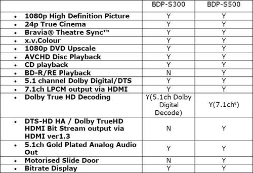 specificationsbdps500.jpg