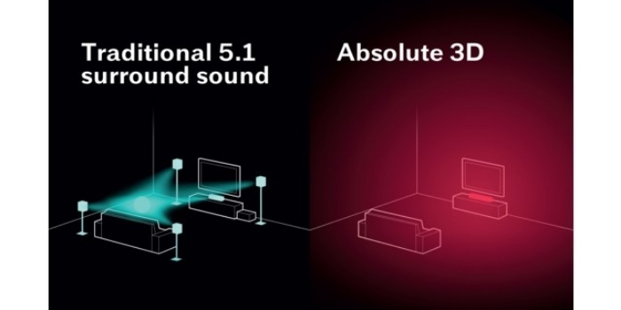 iLunar 3D sound