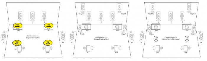 ConfigurationsAtmos